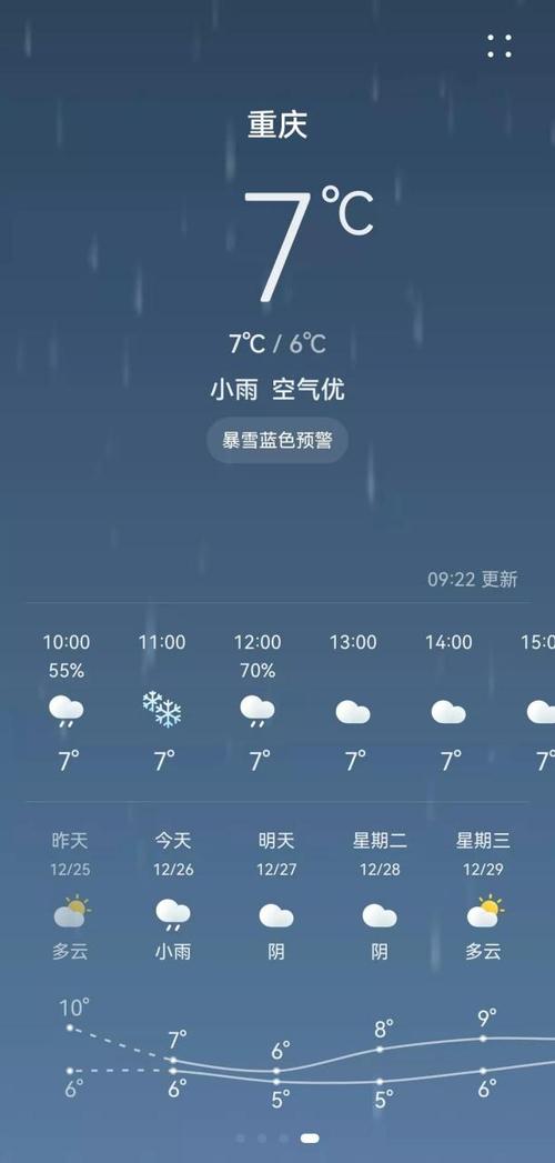 重庆天气预报一周，重庆天气预报一周7天查询结果？-第3张图片-优品飞百科