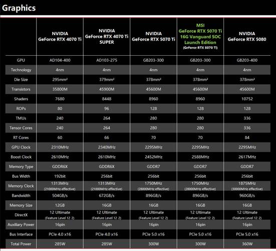 至龙显卡怎么样，至龙显卡怎么样?？-第3张图片-优品飞百科