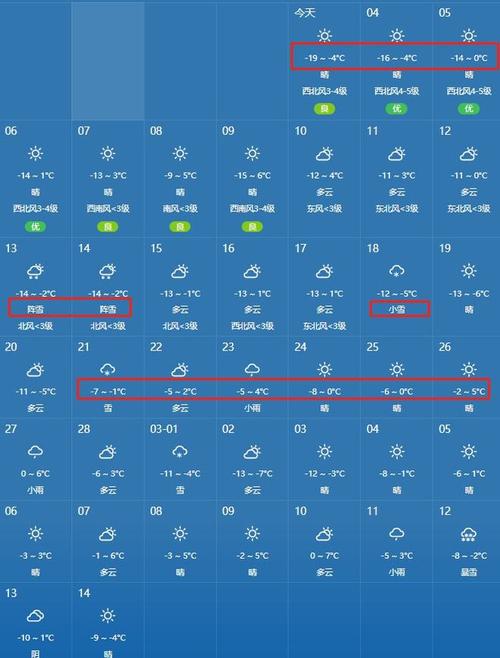 朝阳天气预报一周？明天朝阳区天气预报？-第2张图片-优品飞百科