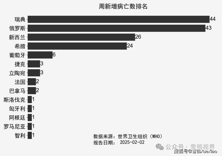 欧洲疫情今日,欧洲疫情今日最新情况-第2张图片-优品飞百科 欧洲疫情今日,欧洲疫情今日最新情况-第2张图片-优品飞百科