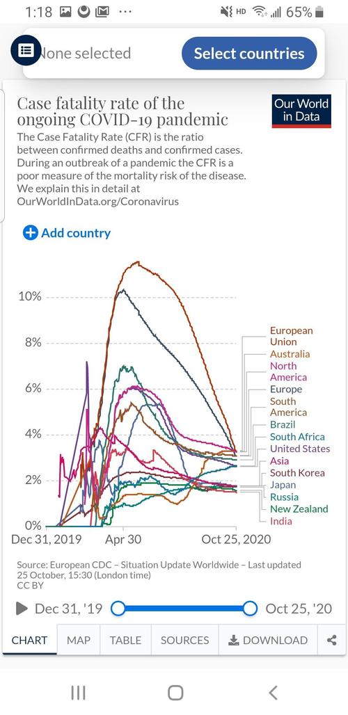 欧洲疫情今日,欧洲疫情今日最新情况-第3张图片-优品飞百科 欧洲疫情今日,欧洲疫情今日最新情况-第3张图片-优品飞百科