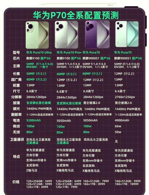 荣耀70跟50区别在哪里？荣耀50和华为7？-第4张图片-优品飞百科