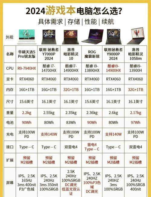 12代酷睿i7和锐龙r7哪个好，锐龙r7和十一代i5-第4张图片-优品飞百科