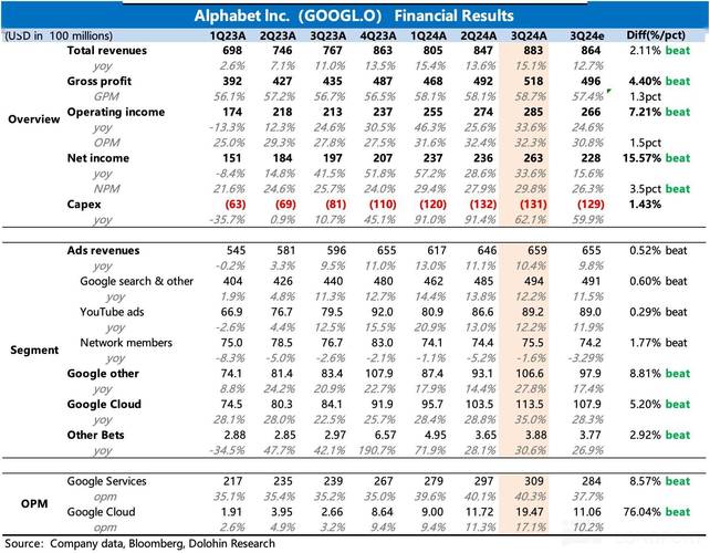 三星9023什么处理器，三星9092手机参数-第2张图片-优品飞百科