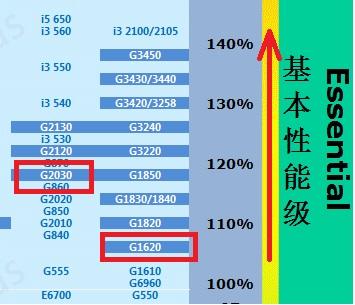 g3900是几代cpu什么主板，g3900上什么主板什么内存