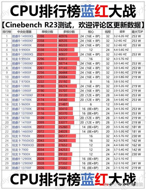 g3900是几代cpu什么主板，g3900上什么主板什么内存-第2张图片-优品飞百科