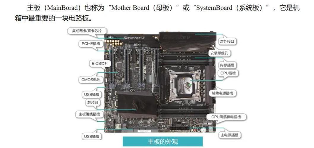 电脑组成部件及其功能，电脑组成部件图文介绍？-第3张图片-优品飞百科