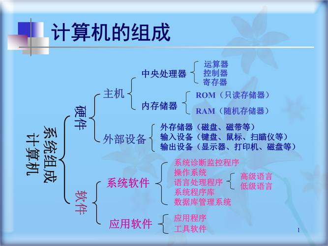 电脑组成部件及其功能，电脑组成部件图文介绍？-第4张图片-优品飞百科