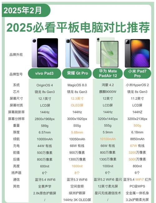 2021比较高性价平板，性价比平板2021-第3张图片-优品飞百科