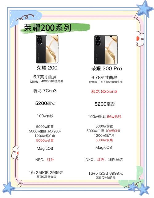 荣耀play系列和畅玩系列区别？华为荣耀play和华为畅玩哪个好？-第2张图片-优品飞百科