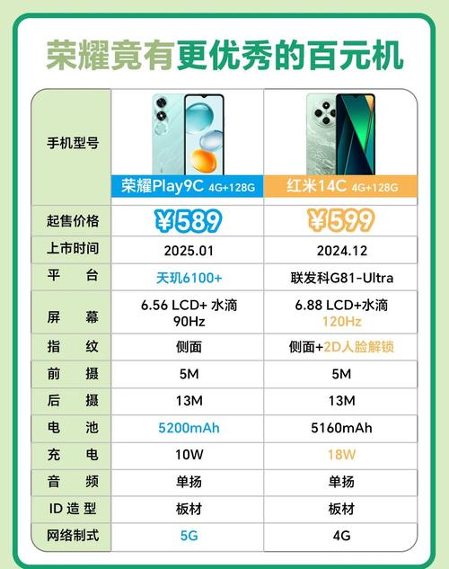 荣耀play系列和畅玩系列区别？华为荣耀play和华为畅玩哪个好？-第6张图片-优品飞百科