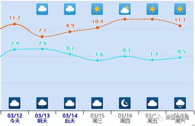 克拉玛依天气预报，克拉玛依天气预报40天？-第6张图片-优品飞百科