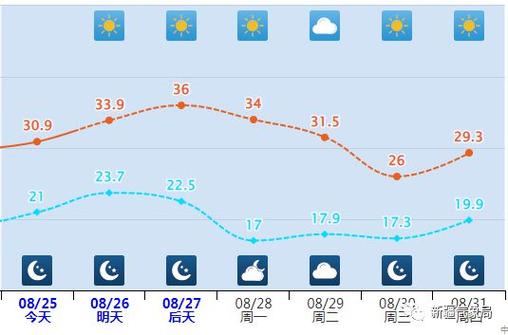 克拉玛依天气预报，克拉玛依天气预报40天？-第8张图片-优品飞百科