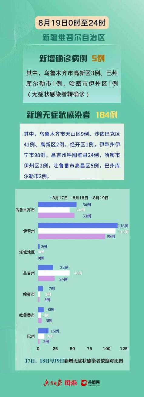 新疆疫情确诊名单，新疆疫情病例？-第4张图片-优品飞百科