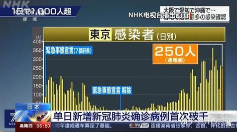 日本疫情不多，日本疫情严重吗2021？-第4张图片-优品飞百科