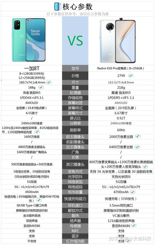 一加8pro和一加8t哪个值得入手，一加8pro和一加8t哪个值得入手？-第3张图片-优品飞百科