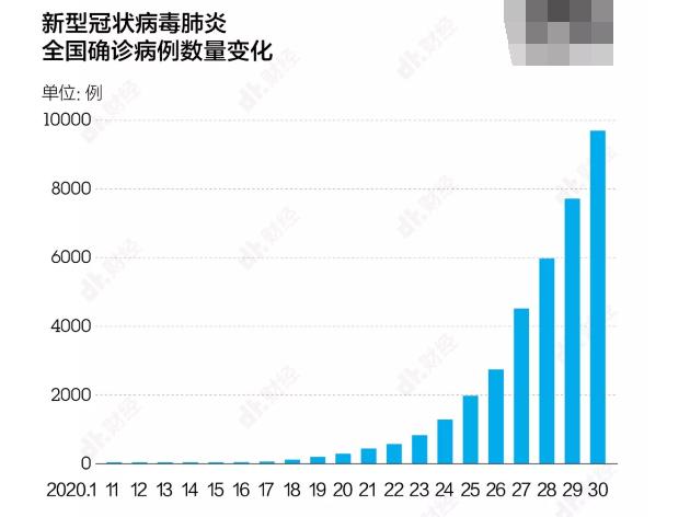 疫情几组数据，疫情的数据报告-第7张图片-优品飞百科