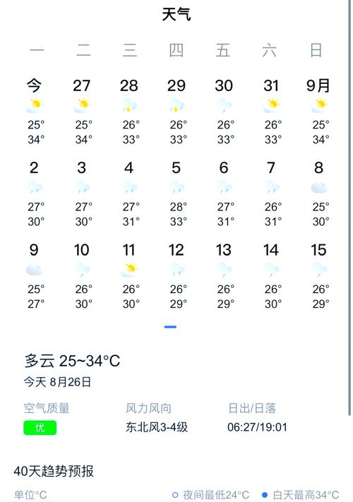 三亚天气预报15天，海口天气预报15天-第4张图片-优品飞百科