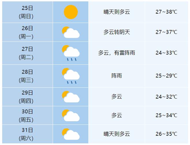 安微池州天气预报，安徽池州天气预报一周？-第4张图片-优品飞百科