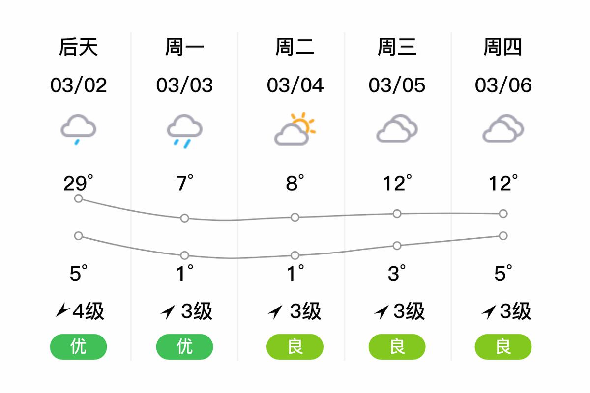 安微池州天气预报，安徽池州天气预报一周？-第6张图片-优品飞百科