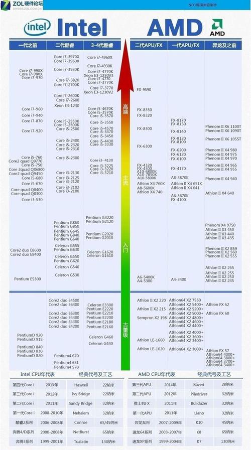 近来电脑cpu比较好的是什么，近来电脑cpu比较好的是什么型号-第7张图片-优品飞百科