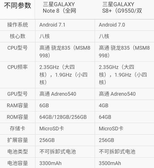 三星s8有6g运存吗？三星s8 6g？-第3张图片-优品飞百科