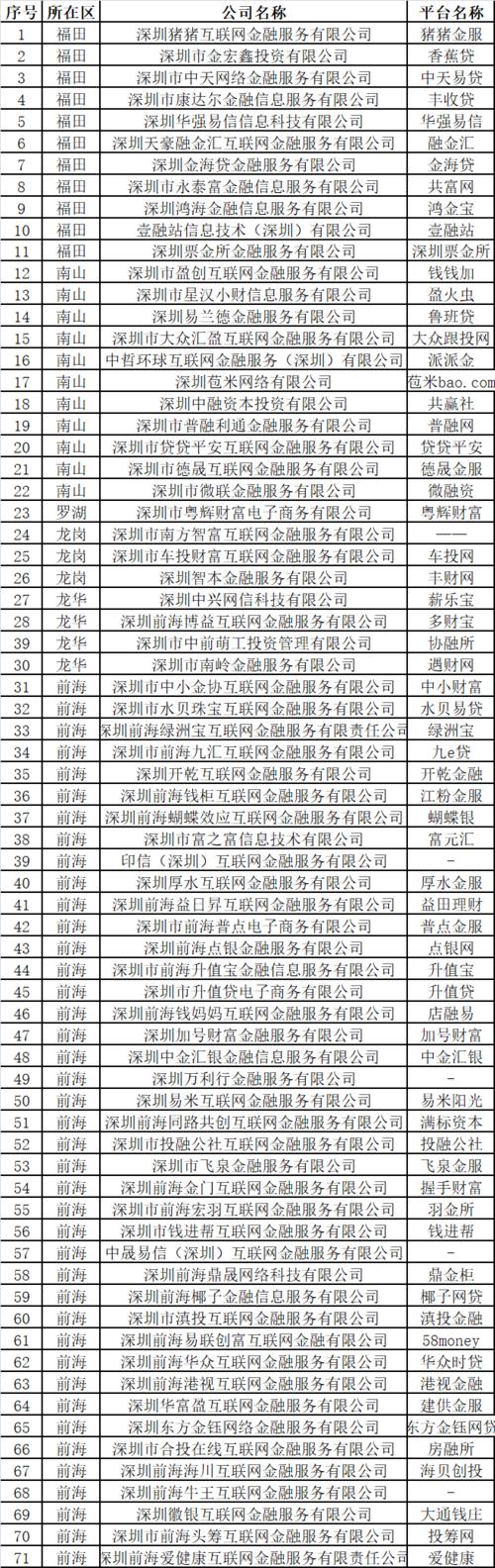 点融网疫情，点融网最新状况2021？-第2张图片-优品飞百科