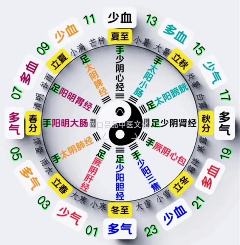 中医判断疫情？中医认为疫情的规律？-第2张图片-优品飞百科