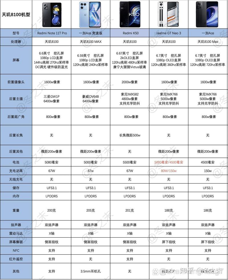 骁龙810什么时候出的，骁龙810的手机有几款？-第2张图片-优品飞百科