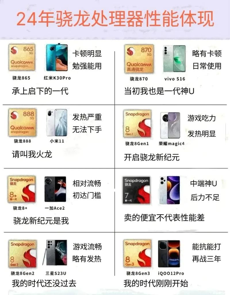 骁龙810什么时候出的，骁龙810的手机有几款？-第4张图片-优品飞百科