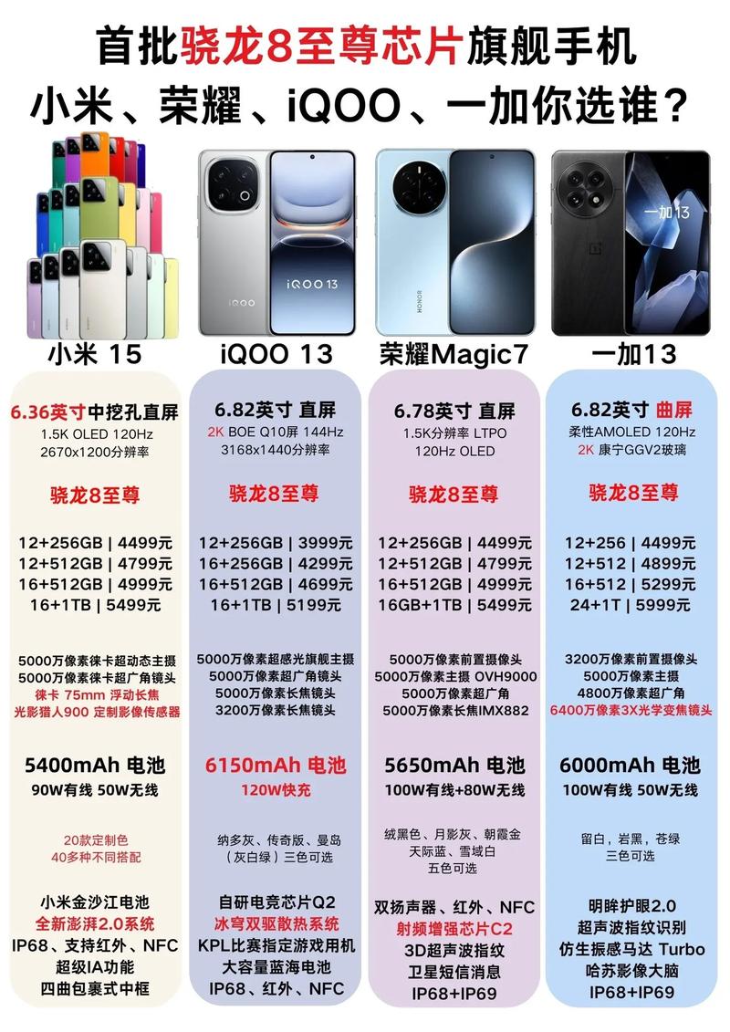 骁龙810什么时候出的，骁龙810的手机有几款？-第5张图片-优品飞百科