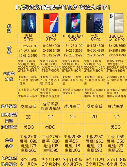 骁龙810什么时候出的，骁龙810的手机有几款？-第6张图片-优品飞百科