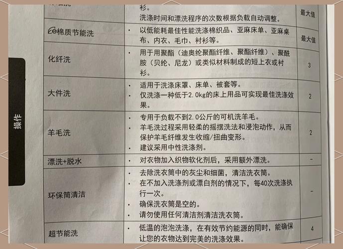 三星泡泡净洗衣机怎么调节水位，三星泡泡净wf0602wkq说明书-第1张图片-优品飞百科