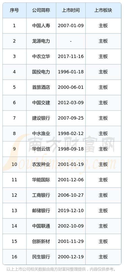 主板上市意味着什么？主板上市是指什么？-第4张图片-优品飞百科