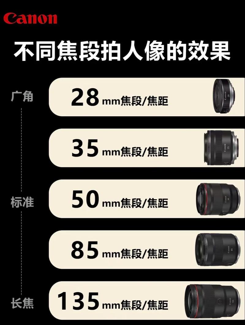 定焦镜头使用方法，定焦镜头如何拍照-第3张图片-优品飞百科