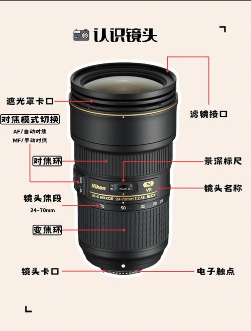 定焦镜头使用方法，定焦镜头如何拍照-第5张图片-优品飞百科