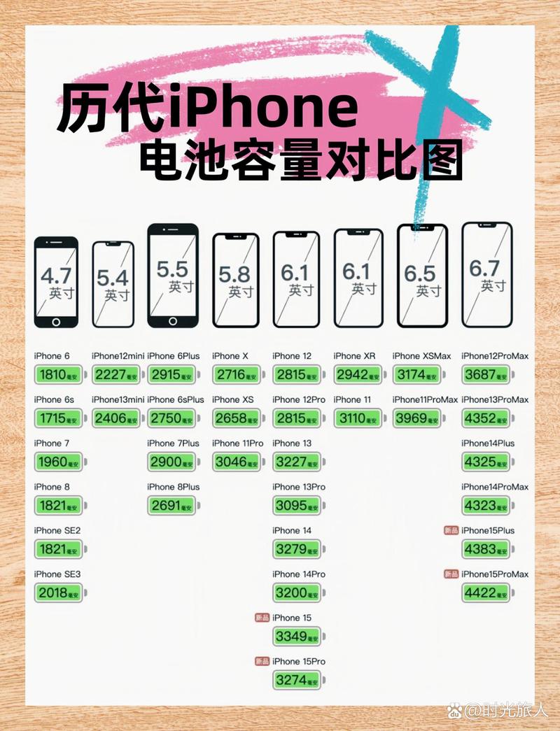 iphone8p电池容量有多大，iphone8p电池容量是多少毫安?？-第4张图片-优品飞百科