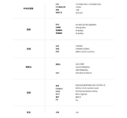 紫光展锐cpu性能，紫光展锐处理器相当于骁龙多少？