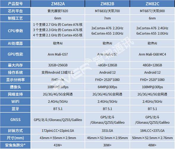 紫光展锐cpu性能，紫光展锐处理器相当于骁龙多少？-第5张图片-优品飞百科