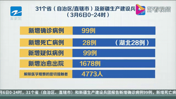 河北疫情图解？河北疫情图标？-第5张图片-优品飞百科