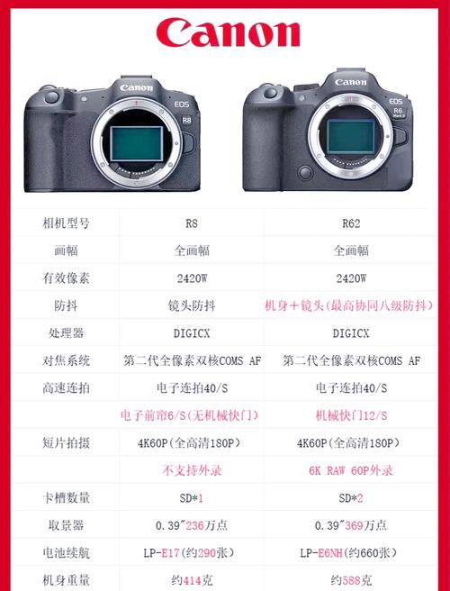 佳能eosrmarkii？佳能70d属于什么档次？-第2张图片-优品飞百科