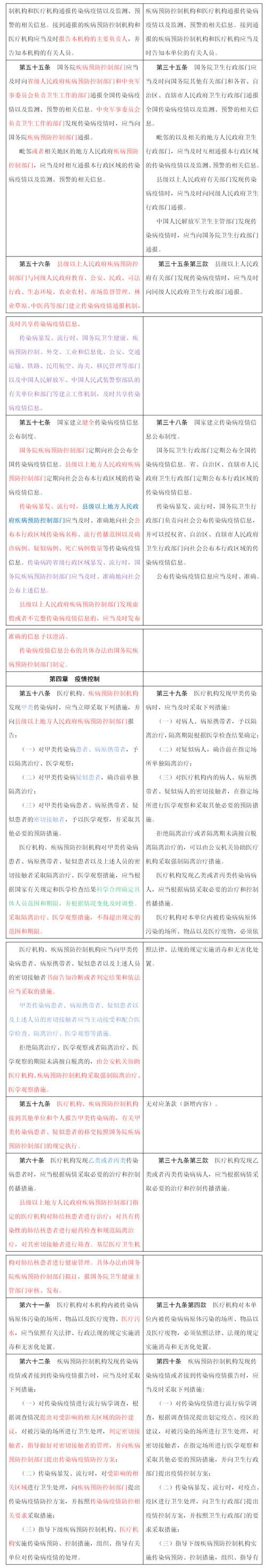 疫情指防控，疫情防控的指示？-第3张图片-优品飞百科