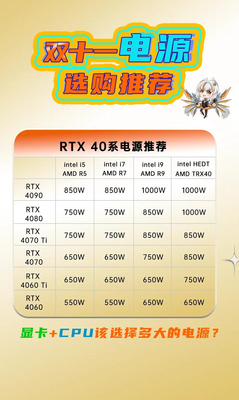 physx设置cpu还是gpu，physx配置设置独显还是gpu？-第4张图片-优品飞百科