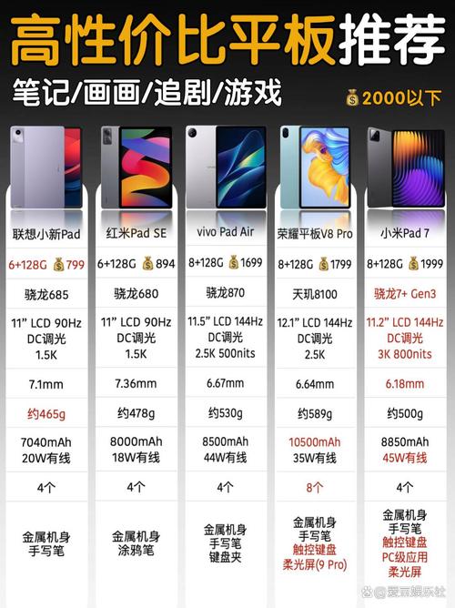 用来办公的平板电脑推荐，用来办公的平板电脑推荐哪款-第4张图片-优品飞百科