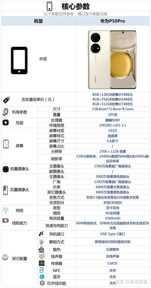 华为p50pro参数配置对比？华为p50pro参数配置图片？-第4张图片-优品飞百科