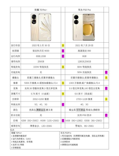华为p50pro参数配置对比？华为p50pro参数配置图片？-第7张图片-优品飞百科