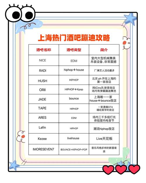 上海酒吧疫情，上海酒吧会受疫情影响吗-第2张图片-优品飞百科