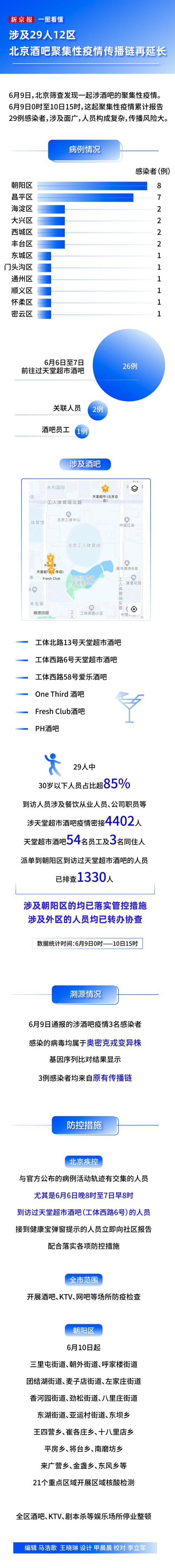 上海酒吧疫情，上海酒吧会受疫情影响吗-第4张图片-优品飞百科
