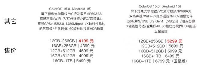 oppofindx为什么这么贵，oppofindx为什么那么贵-第5张图片-优品飞百科