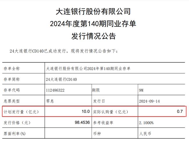大连疫情银行，疫情期间大连银行正常营业？-第7张图片-优品飞百科